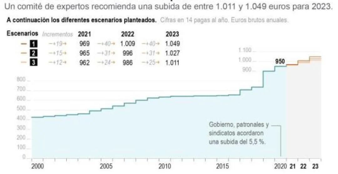 How poor are the poorest people in Spain and how rich are the richest ...