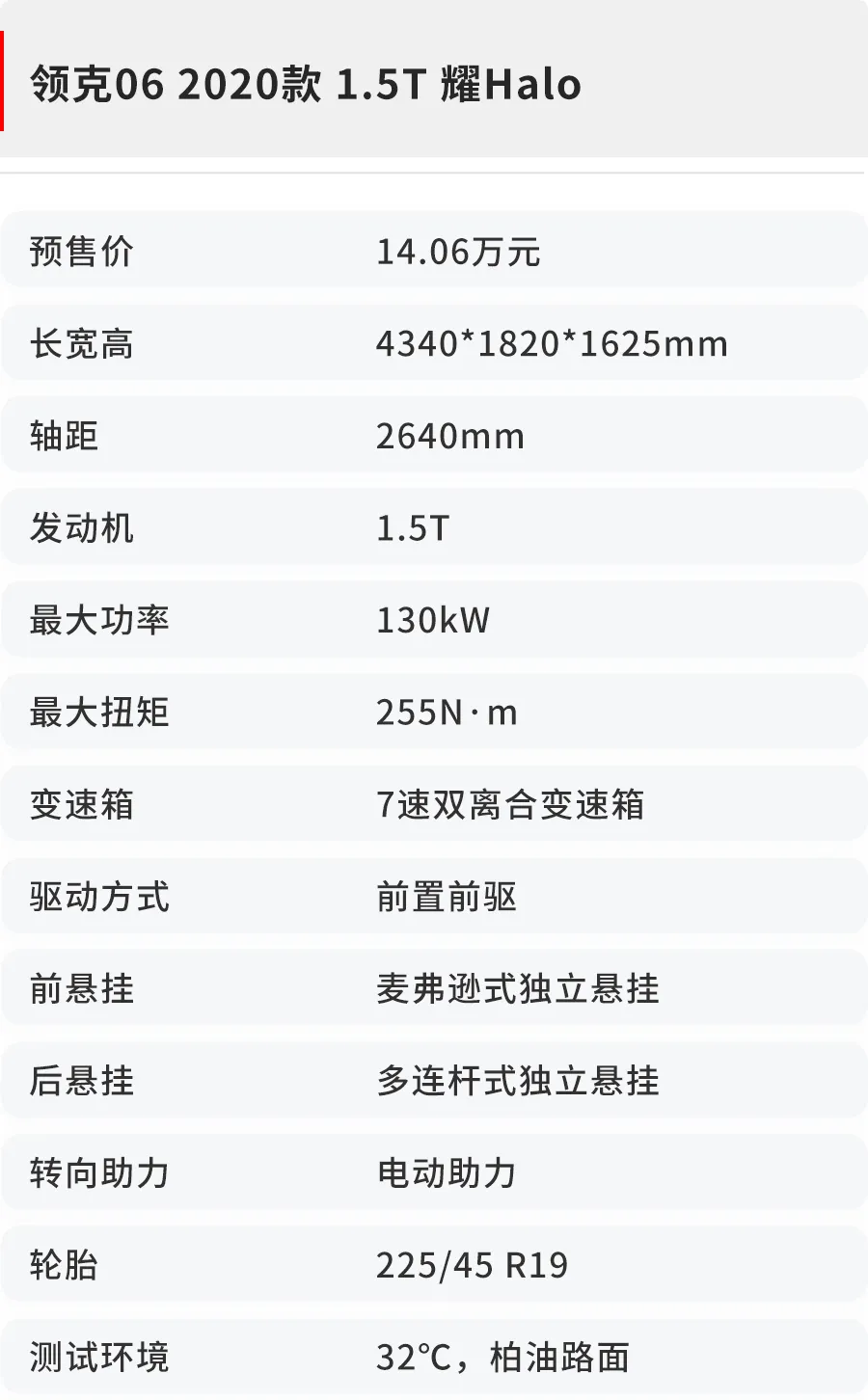 领克06特性评测：8.94秒过百，总体主要表现非常好