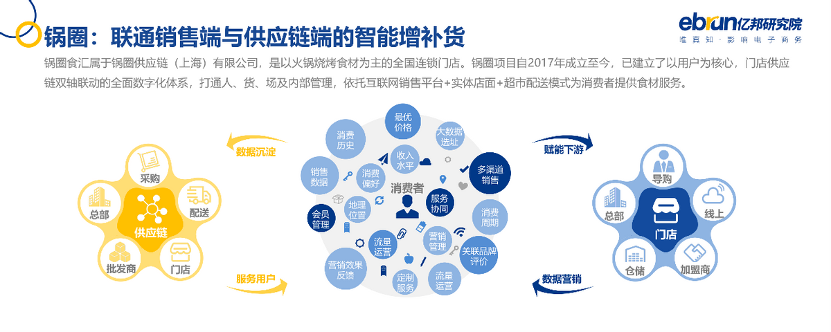 亿邦动力研究院发布《2021中国品牌数字化实战研究报告》