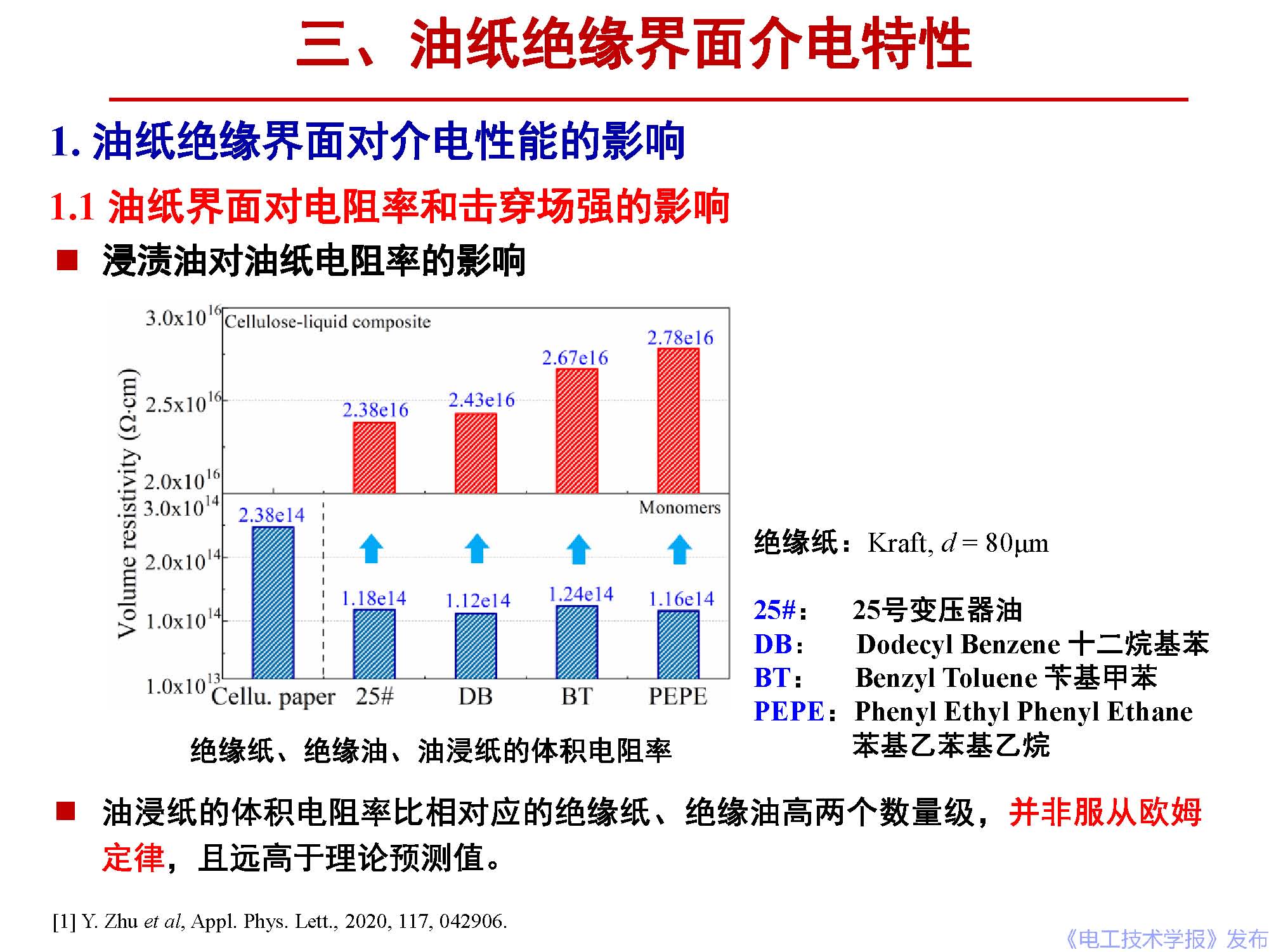 西安交通大學(xué)李盛濤教授：電介質(zhì)界面介電現(xiàn)象和機(jī)理