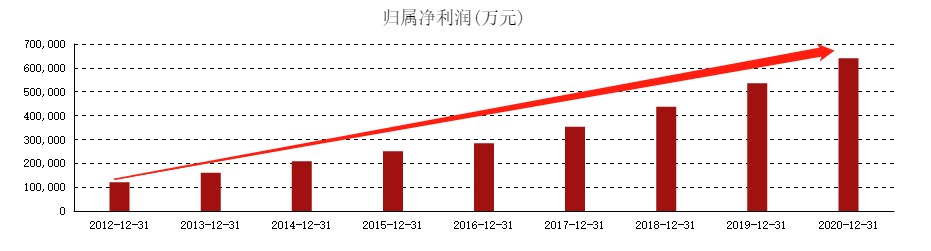 业绩不及预期，市值蒸发3256亿！海天味业的“解药”在哪？