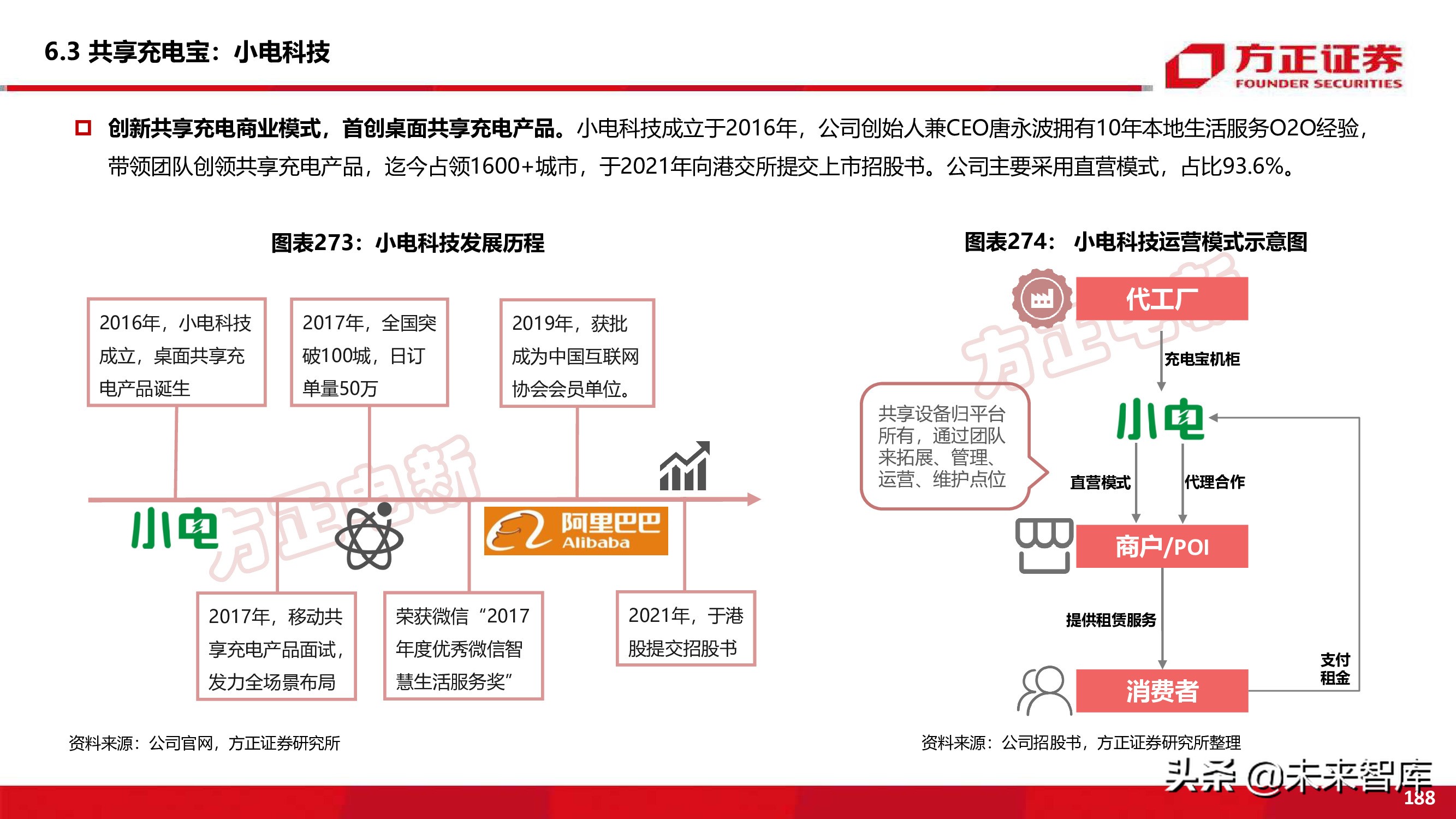 新能源换电产业194页深度研究报告