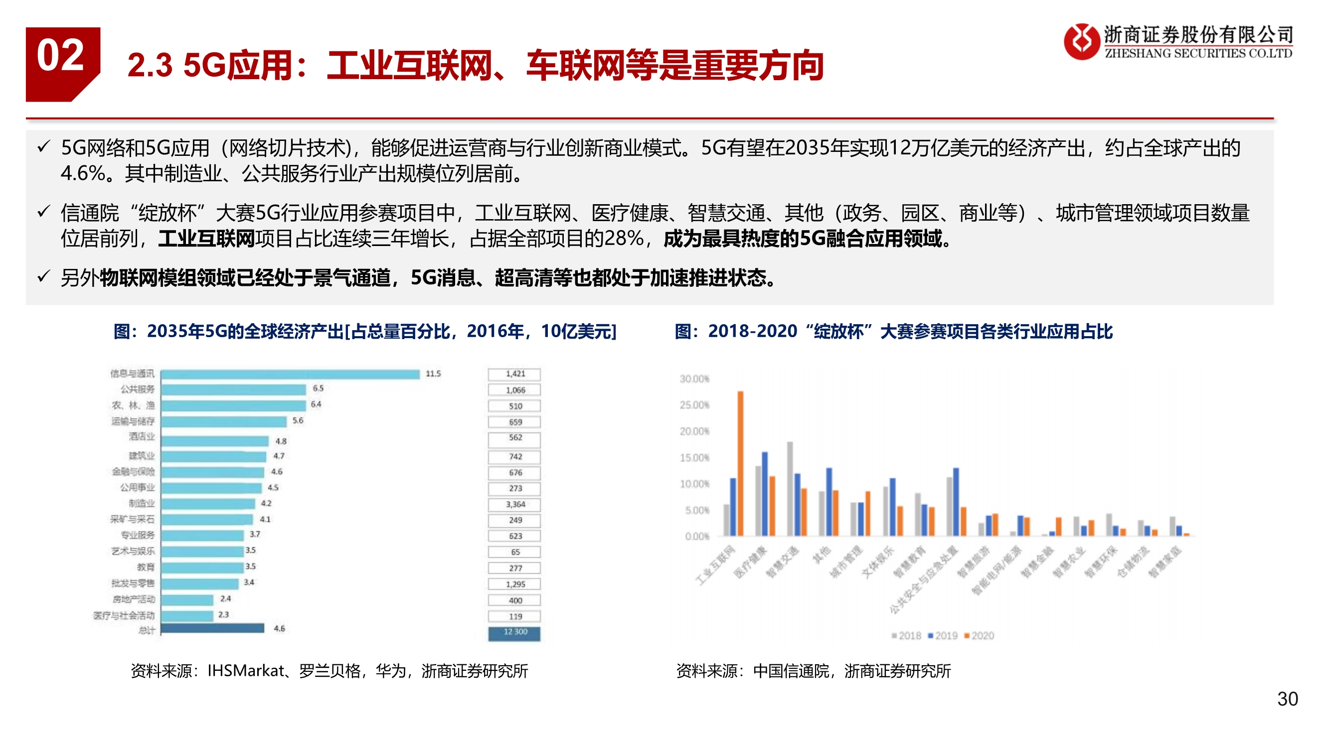 通信行业2021年投资策略：连接升级、云端聚变