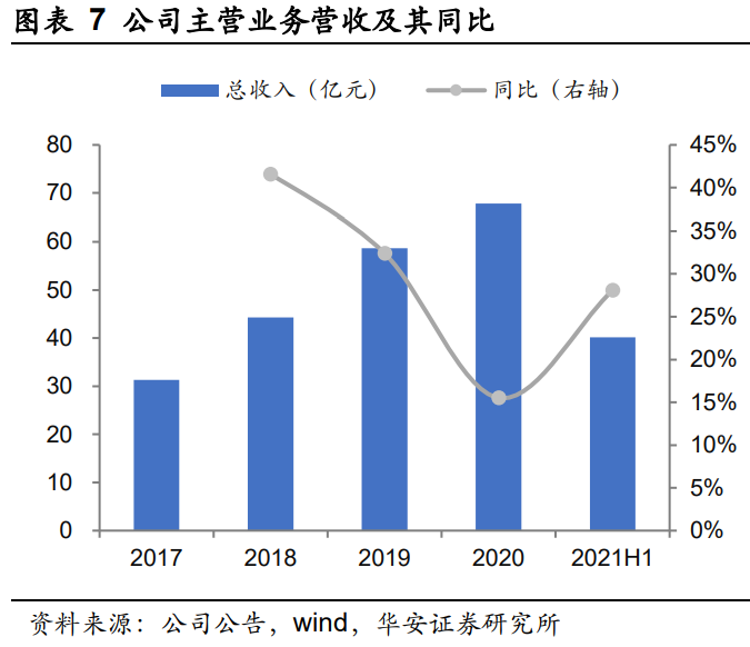 华润万象生活深度报告：“高定+扩张”双维交集壁垒