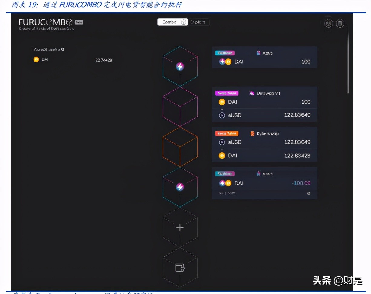 区块链专题报告：DeFi新金融，超额抵押与资产映射