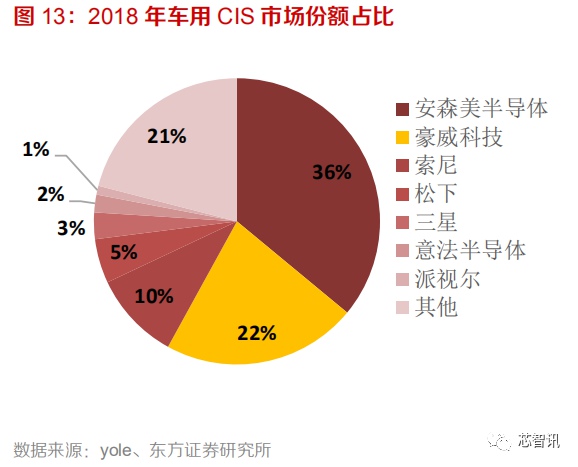 韦尔股份业绩大涨的背后 豪威科技欲重塑cis市场格局 Mp头条