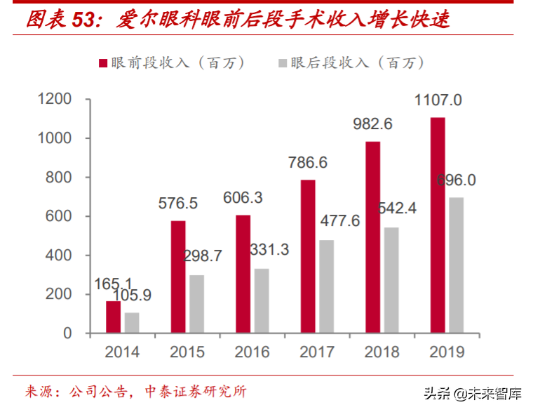 医疗服务行业专题报告：从行业龙头看医疗服务的致胜之道