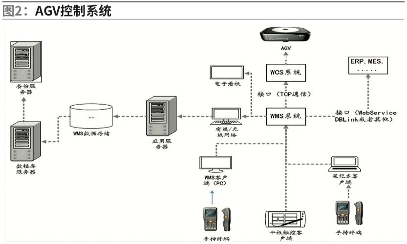 日月辉AGV无人车