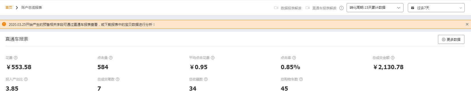 新手必学实操，女装新品如何推广