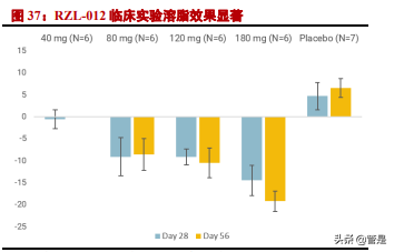 复锐医疗科技专题报告：打造全球美丽健康生态系统