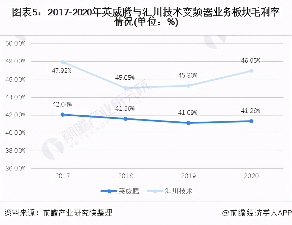 干貨！2021年中國變頻器行業龍頭企業對比：匯川技術PK英威騰