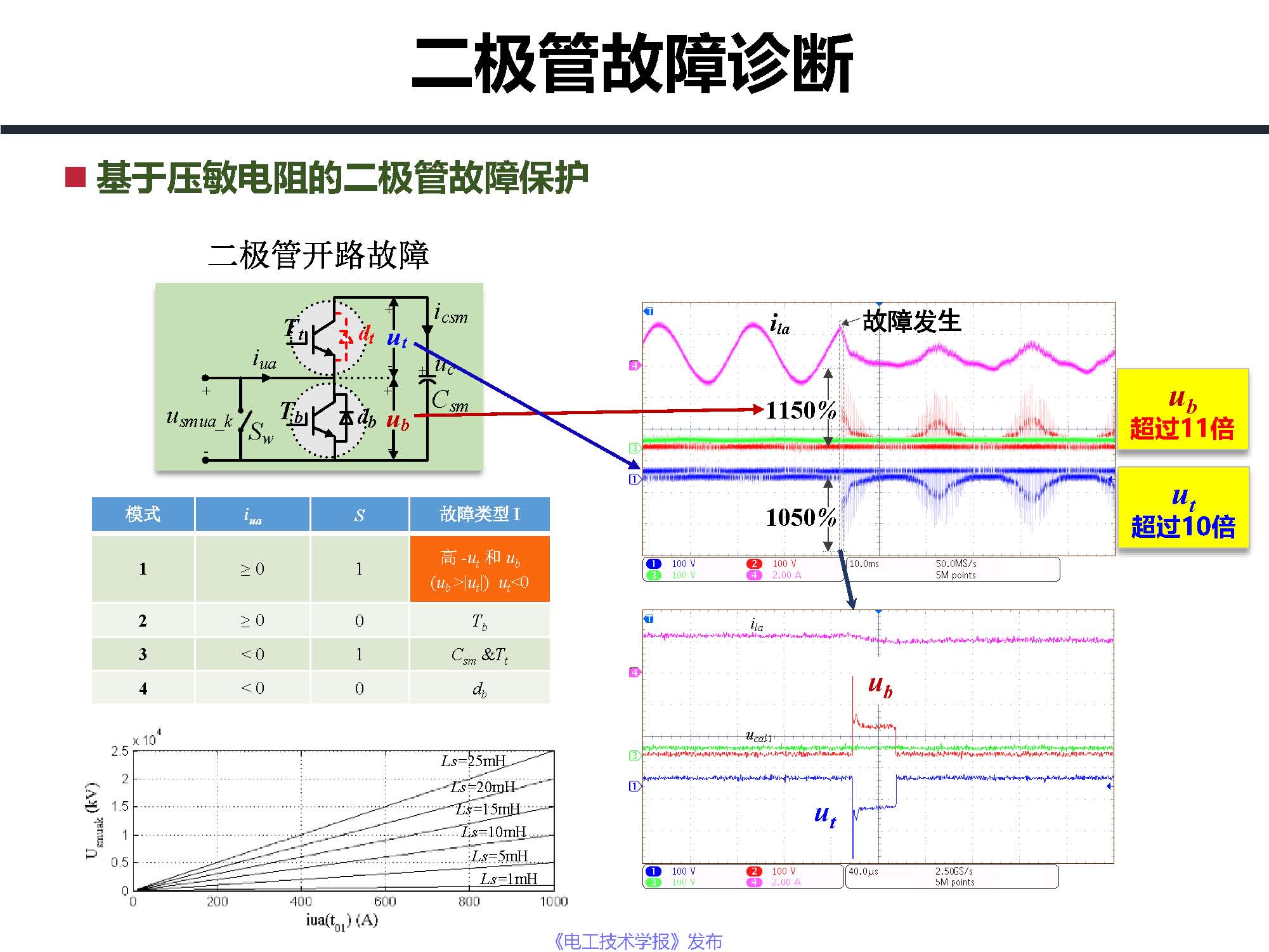 东南大学邓富金教授：柔性直流输电系统故障保护