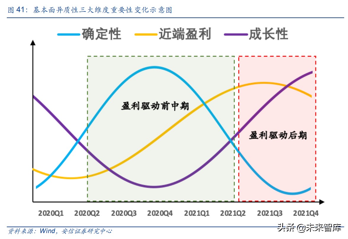 股市机构化下核心资产的分化分析：从均值回归走向基本面异质性