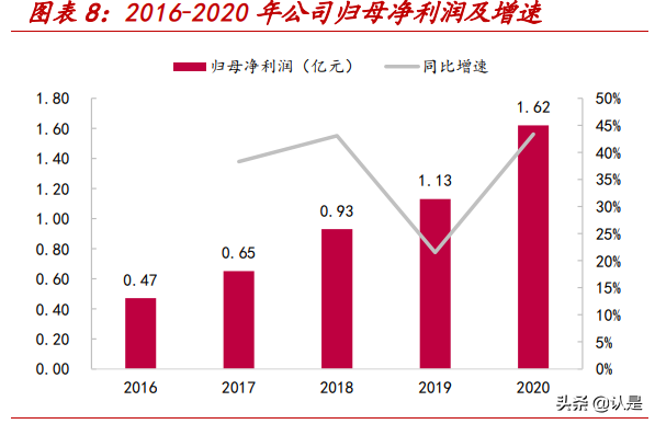 申昊科技专题研究：拾级而上，掘金蓝海