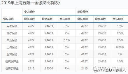 生育险不懂报销，损失几万块——附最全生育险使用指南 第24张
