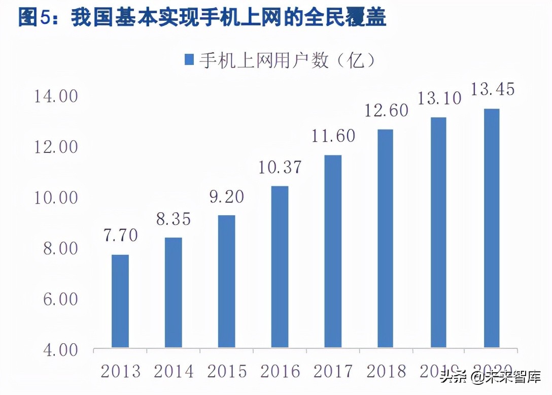 共享出行行业研究：不忘初心，方得始终
