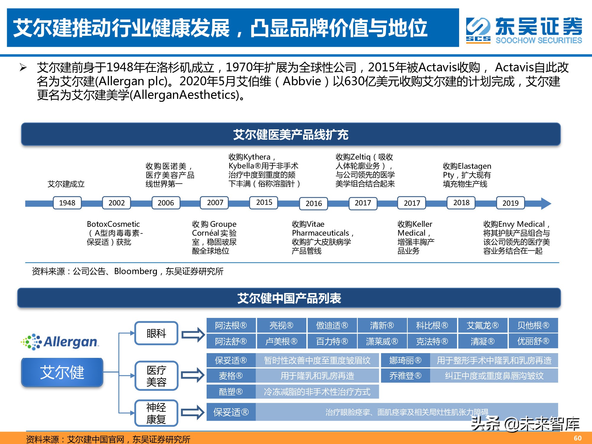 医美专题报告：消费升级新赛道，颜值经济迎来风口