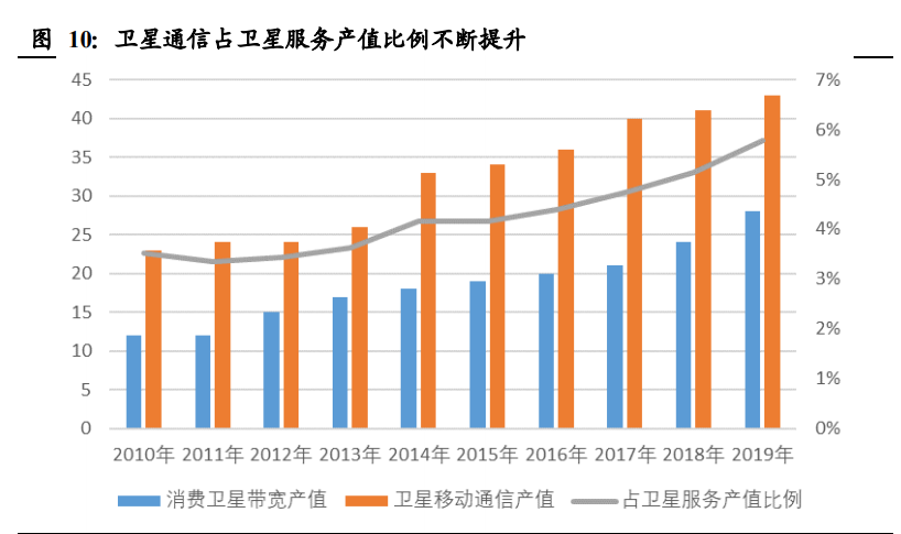 通信行业深度报告：基础设施建设重心转向，应用寻找确定性