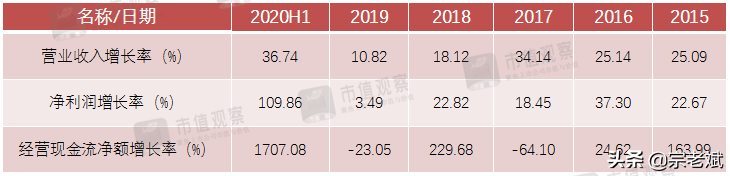 鱼跃医疗002223：海阔凭鱼跃，疫情下催生了一家优质医药股