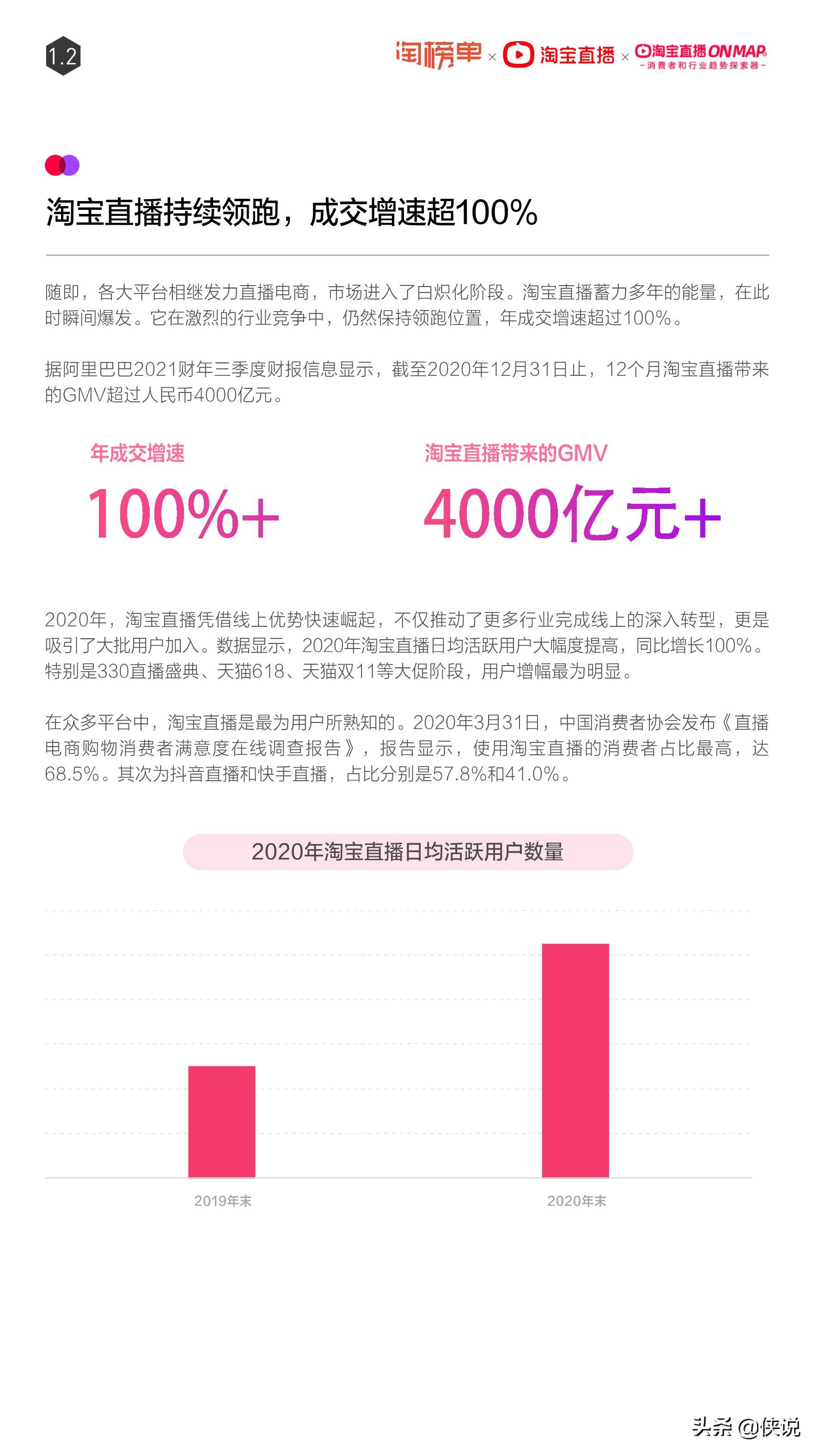 淘宝直播年度报告：2020年直播超10万场 主播数量增长661%