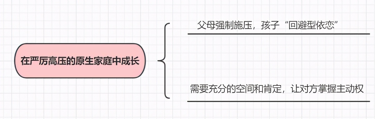 要挽回一个男人，一定要看他的原生家庭