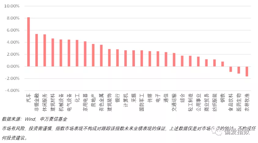 有图有真相：外资逢低布局医药生物行业