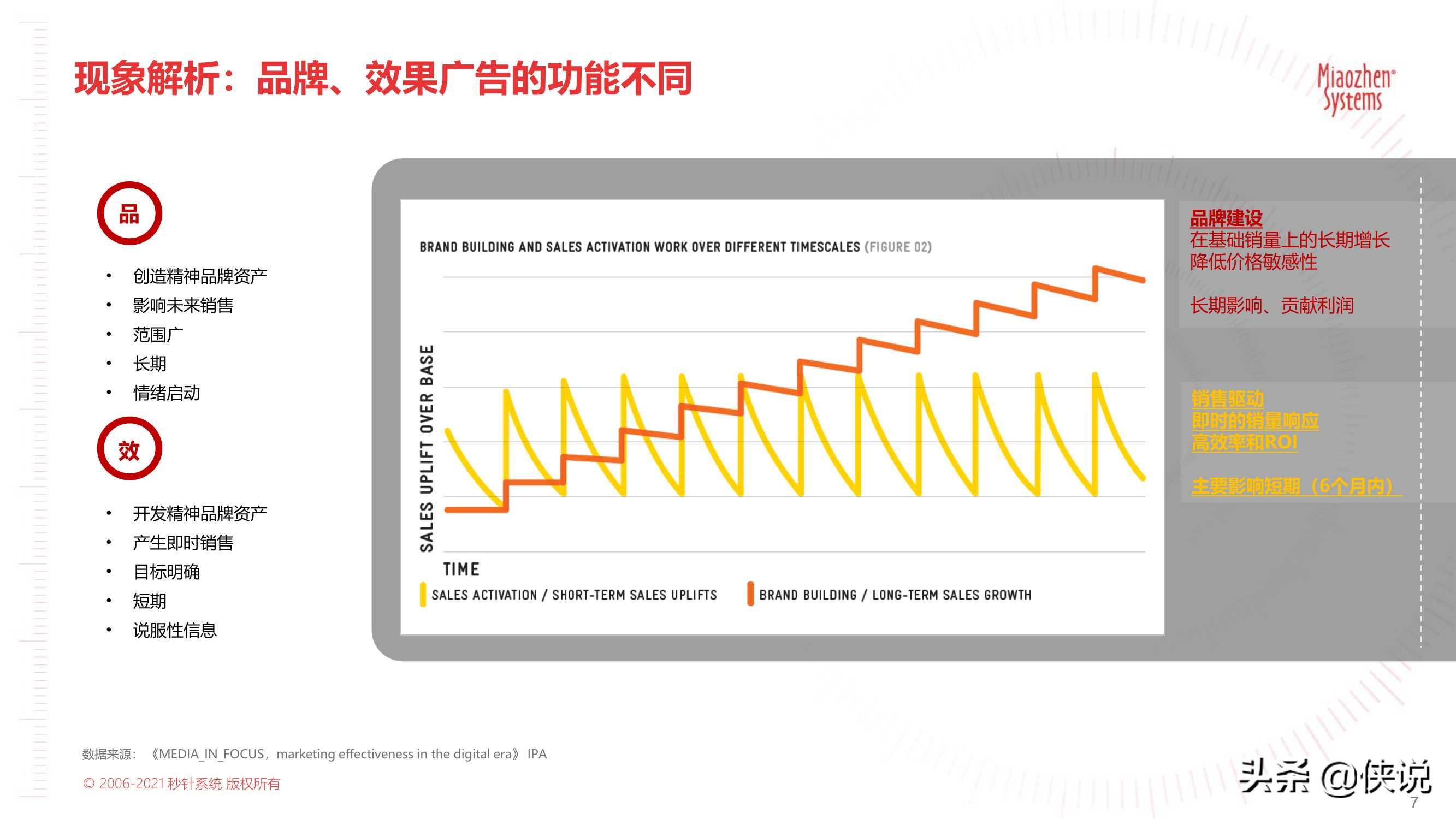 2021户外营销策略报告：户外触达可测，品牌增长可期（秒针）