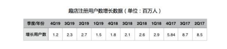 百亿补贴又来了，这次的主角竟然是做分期起家