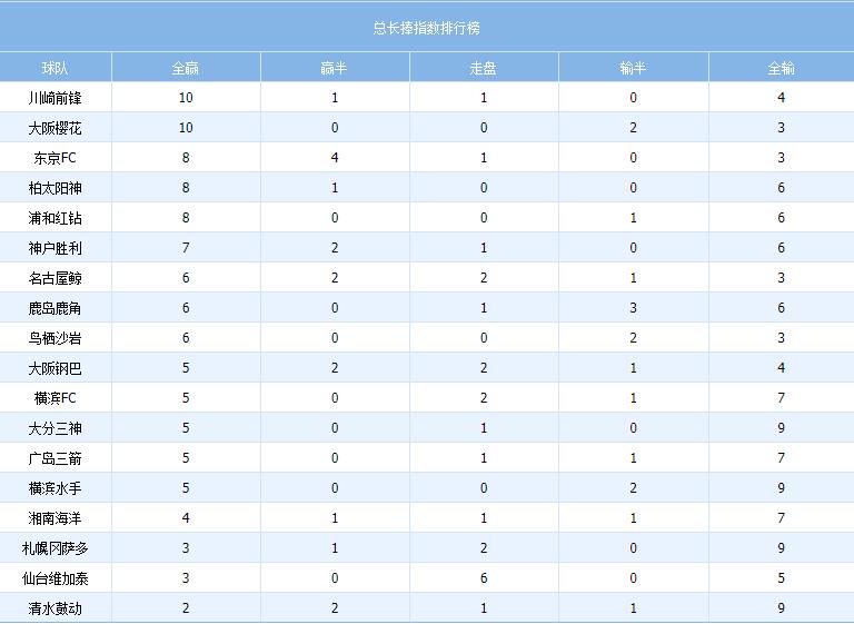 日职J联赛干货汇总—（2020赛季数据、赛程、球队老魏解析）