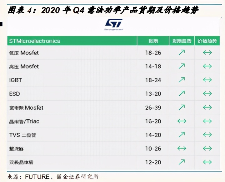 功率半导体行业深度报告：需求增长+涨价+国产替代