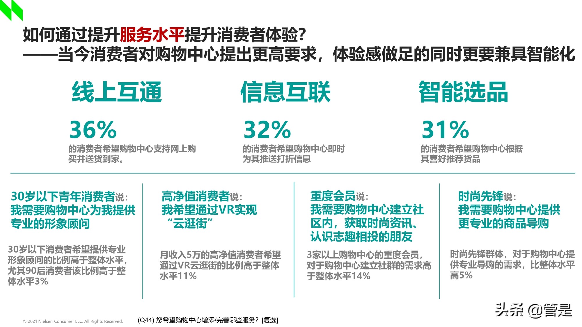 2020-2021年中国购物中心消费者洞察报告