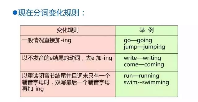 英语很难学？11个知识点归纳小学英语知识，建议保存