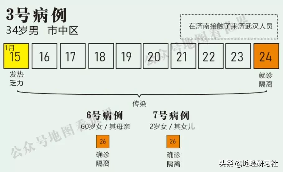 山東濟(jì)南新型肺炎傳播圖譜分析，給我們帶來什么啟示｜地理研習(xí)社