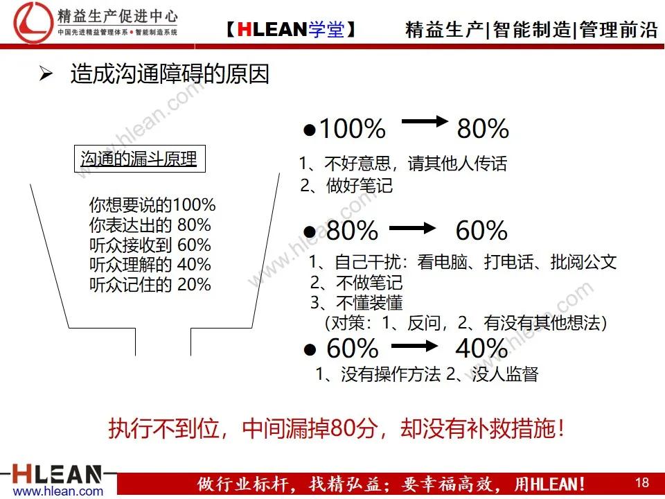 「精益学堂」目标管理与工作计划制定（下篇）