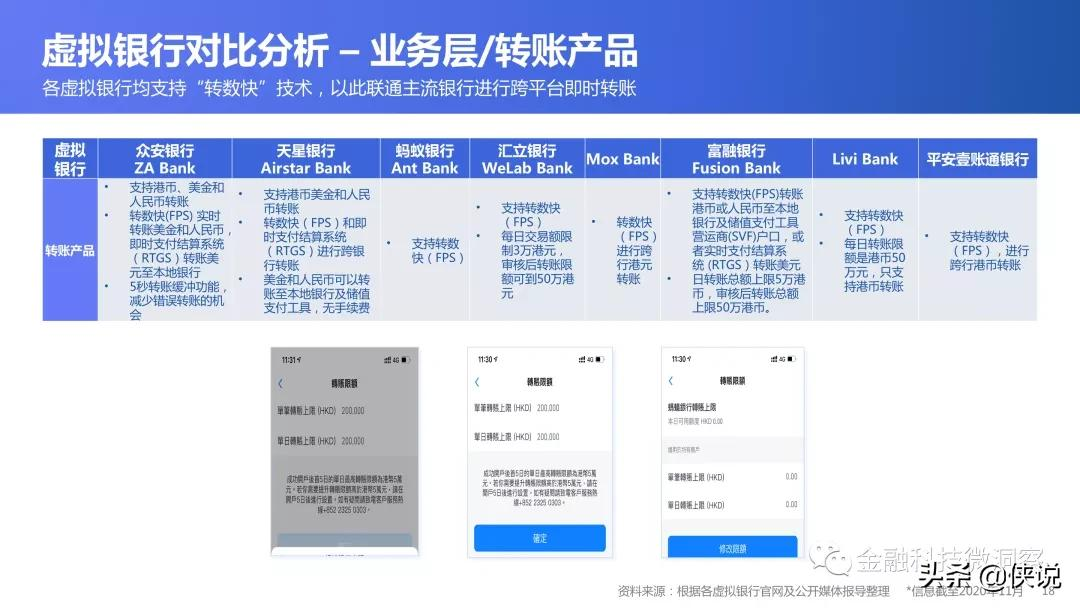 2021全球数字银行巡礼:中国香港篇