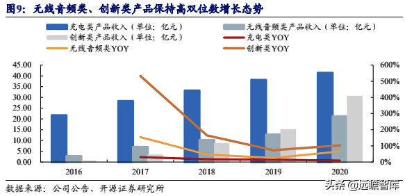 无惧亚马逊封号，跨境电商行业风波下，安克创新龙头优势强化