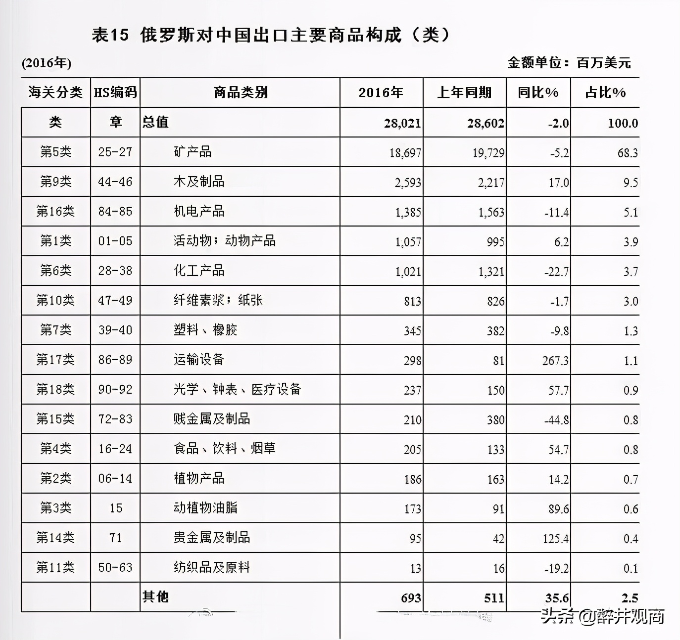 俄罗斯为什么对中俄自由贸易区始终不感兴趣？