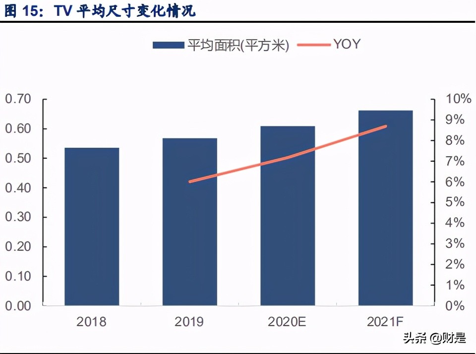 面板行业研究报告：TV面板供给受限，IT产业重塑格局