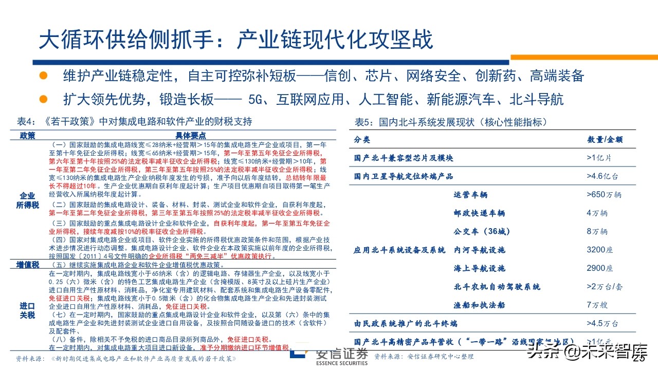 A股前瞻分析：复苏牛，再攀高峰