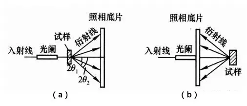 一文看懂残余应力