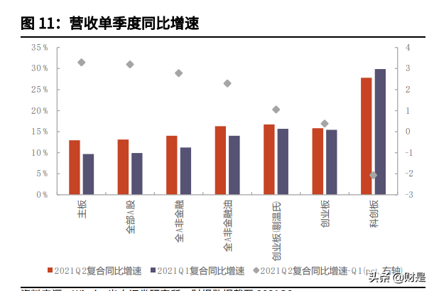 A股21年中报深度分析：中报的制造业投资线索