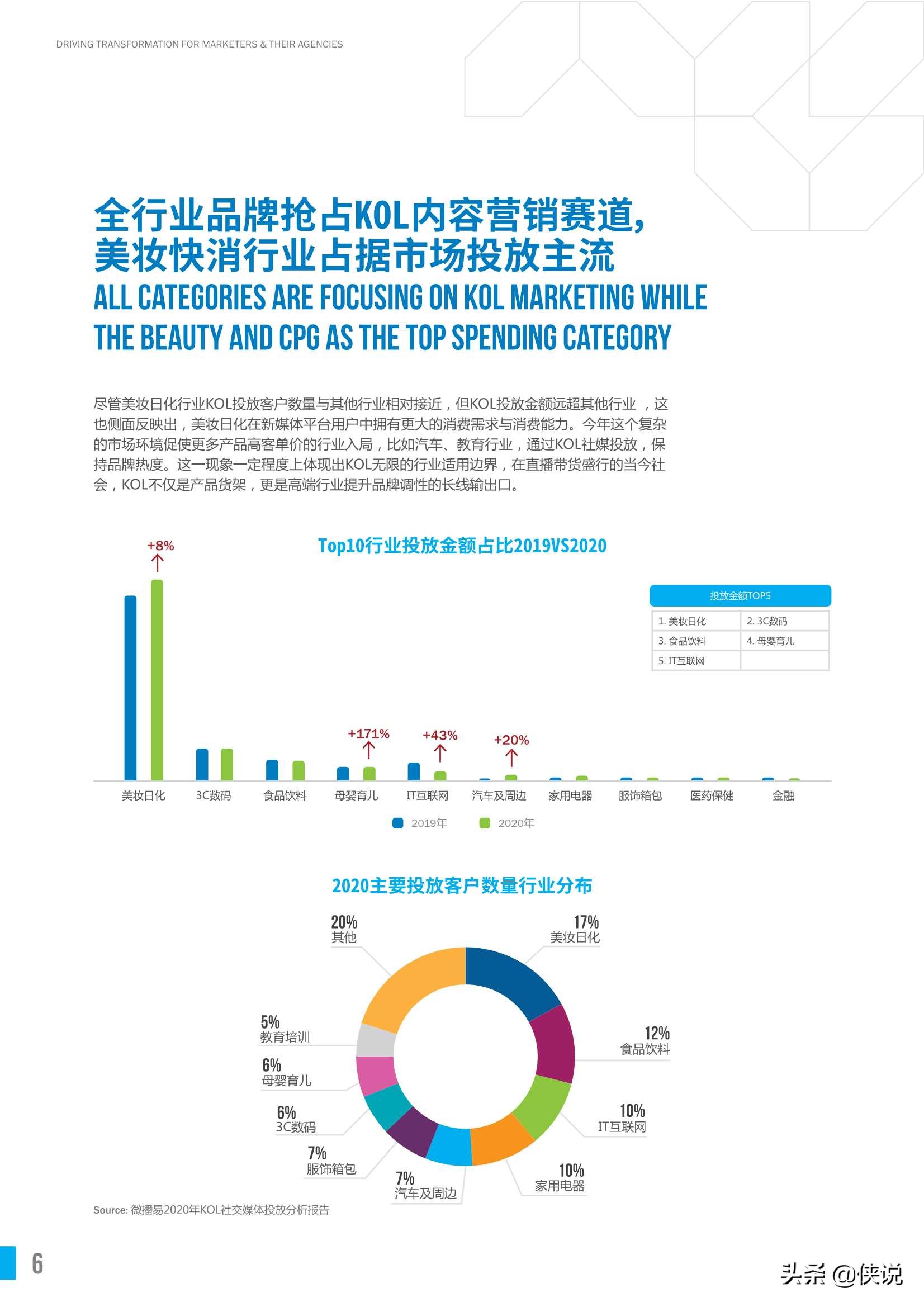 中国KOL市场营销白皮书洞察报告（胜三x微博易）