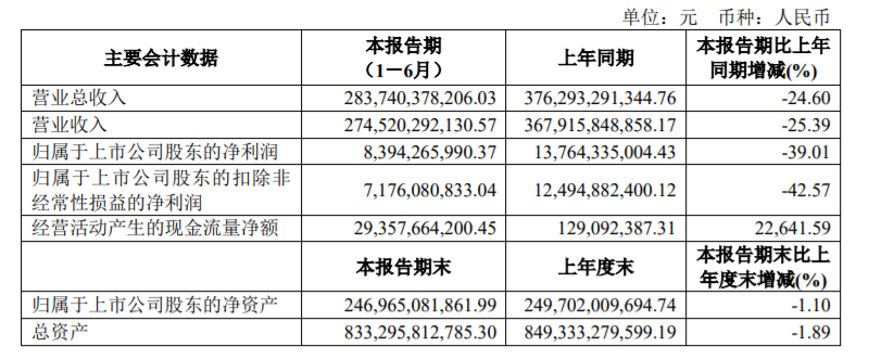 「E周快讯」拜腾重启融资；小鹏汽车在IPO……