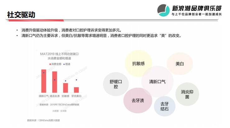 如何孵化新品类？清之科研袁子涵：产品创新的十一种维度