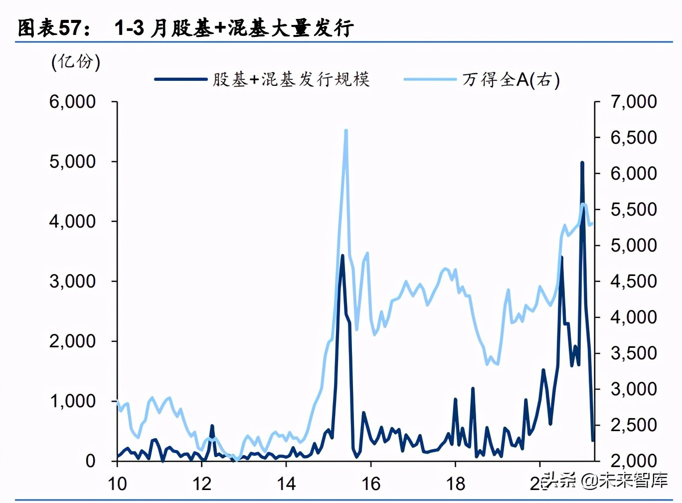 中期投資策略：從“躺平”到“做輪動”