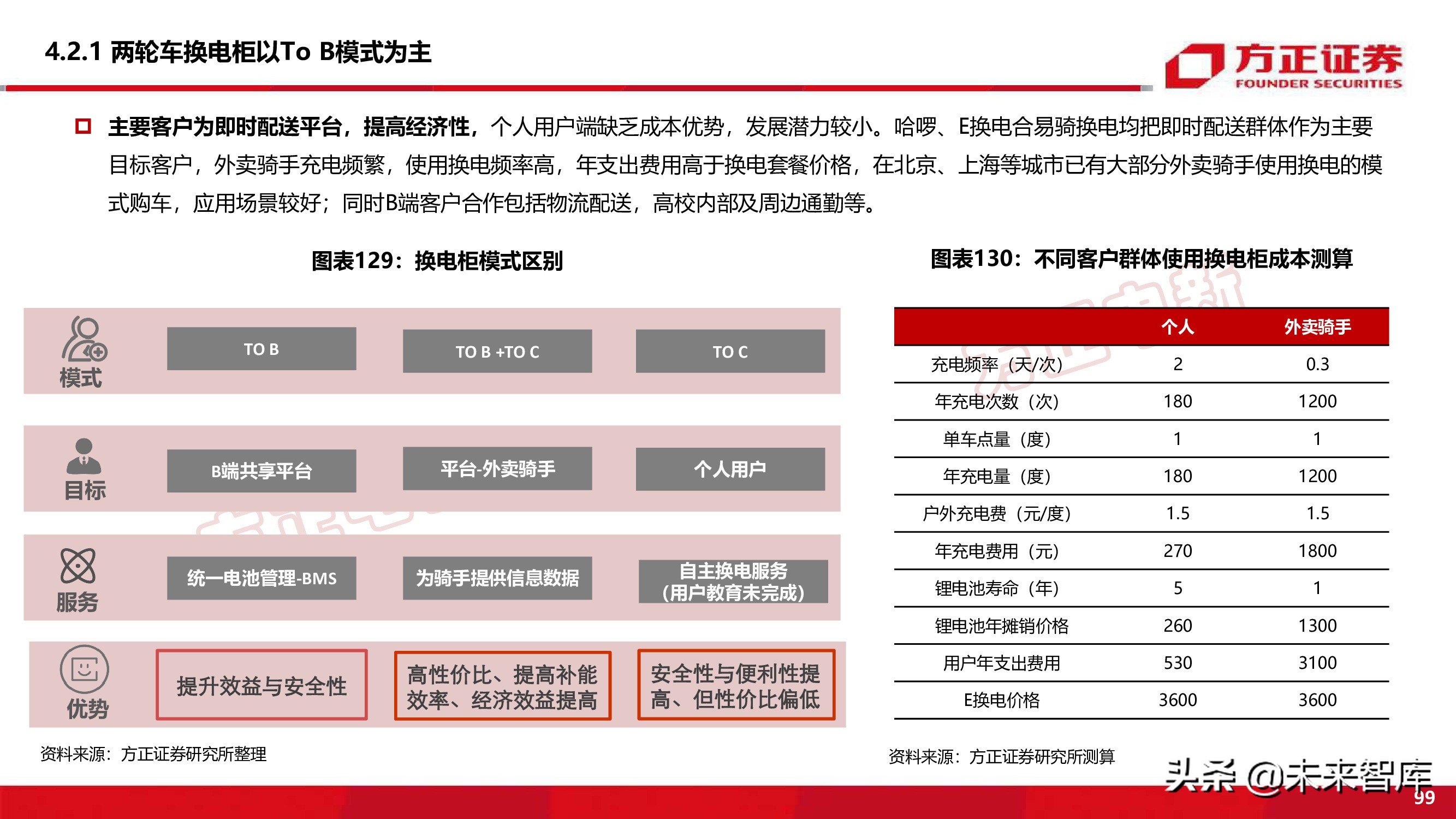 新能源换电产业194页深度研究报告