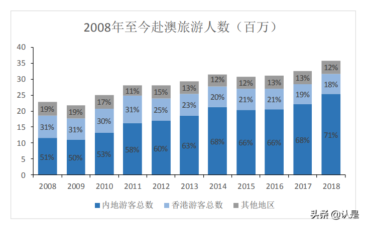 牌照垄断性服务行业专题报告：牌照垄断下的三种估值结果