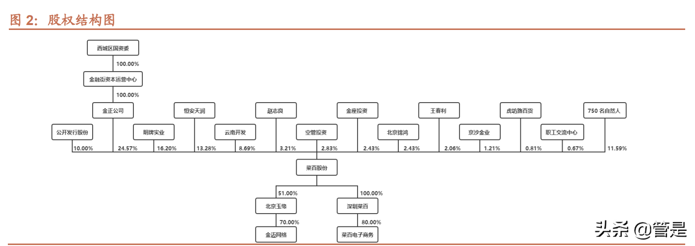 菜百股份新股分析：中国黄金第一家，稳健腾飞正当时