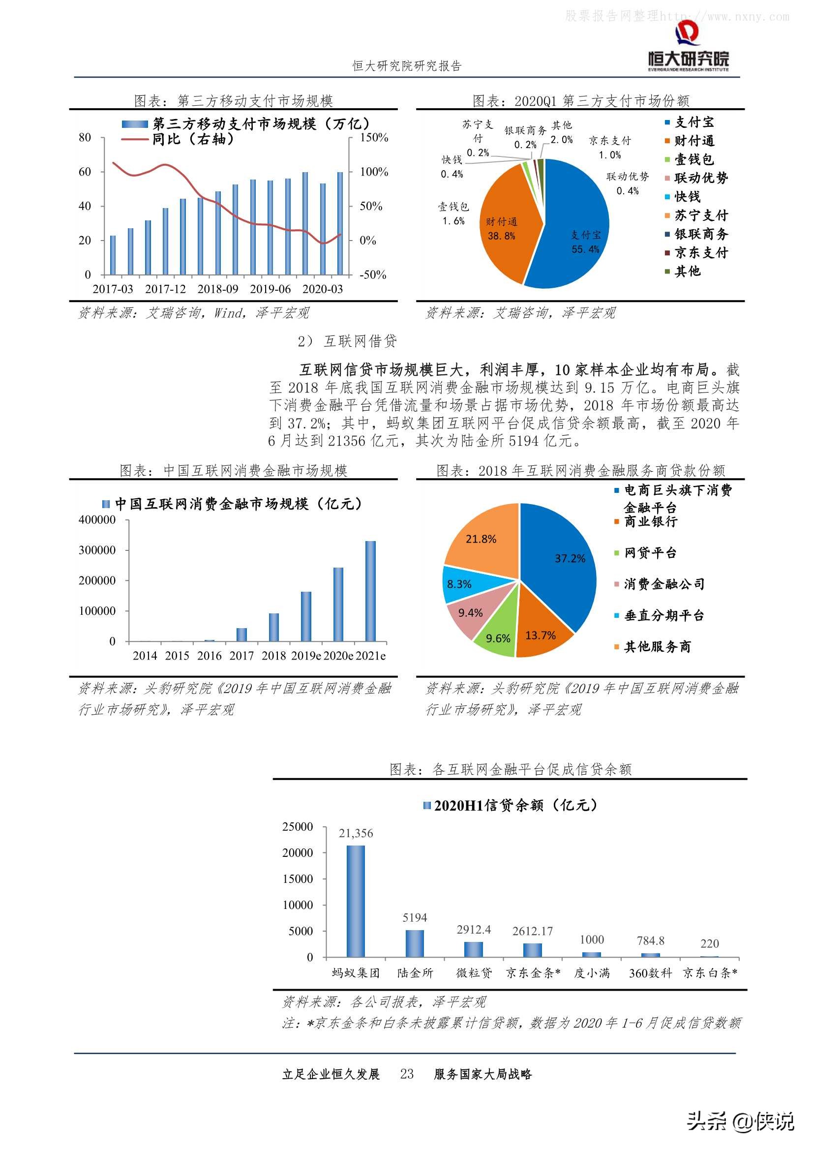 恒大研究院：中国金融科技报告2020