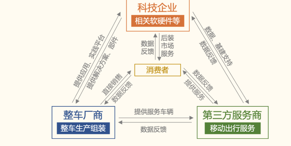 深度解析：自动驾驶产业链全景梳理